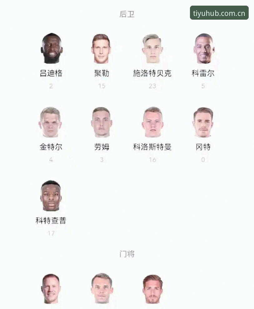 德国队世界杯大名单详解：诺伊尔回归与18岁新星入围